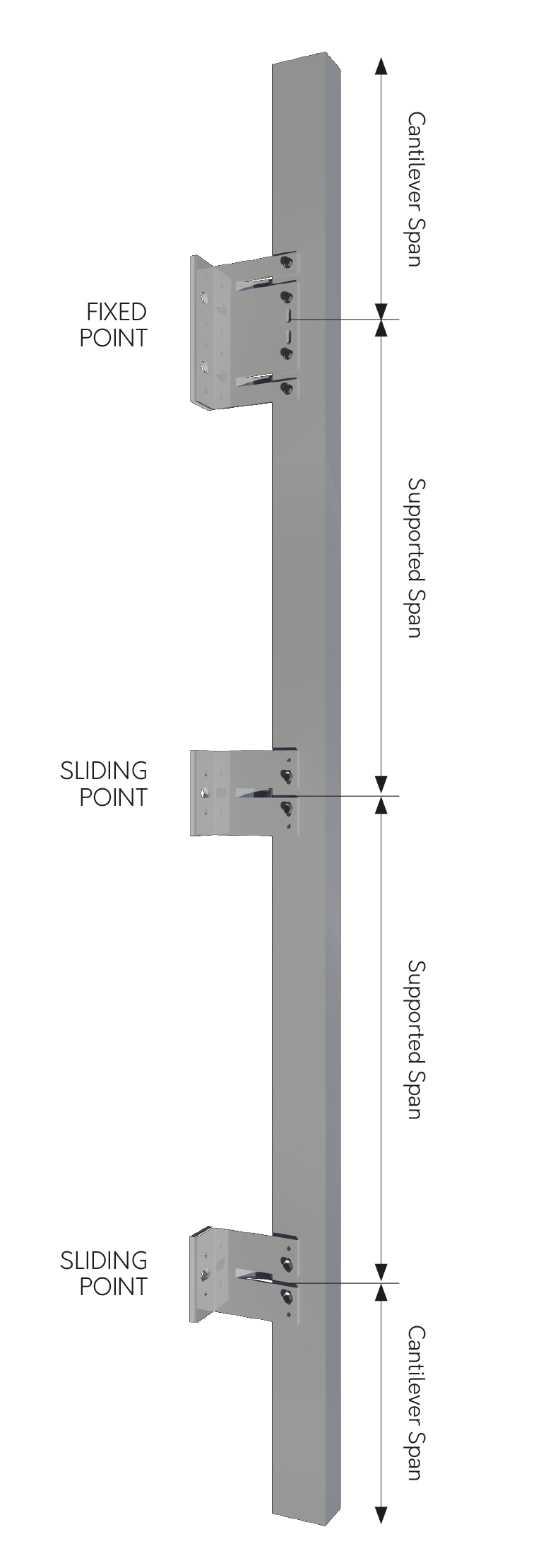 Vertical metal post with three heavy-duty locking brackets mounted at intervals on a dark background (gate/door mounting hardware).