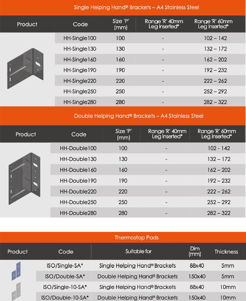Product catalog page for A4 stainless steel Helping Hand brackets (single and double) and Thermostop Pads. Left column shows bracket image; tables list product codes and sizes (100–280 mm) with mounting range data for single and double brackets, followed by a Thermostop Pads section with pad codes and dimensions.