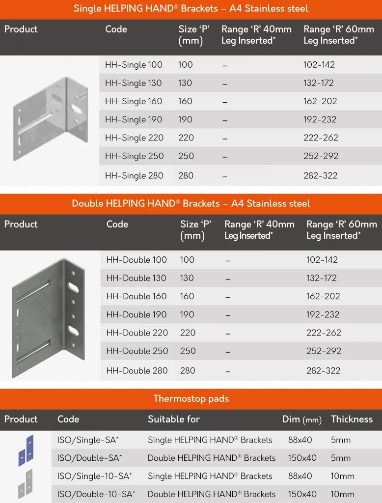 Catalog page listing Single and Double HELPING HAND stainless steel brackets with size options, leg insertion ranges, and thermopad specs.