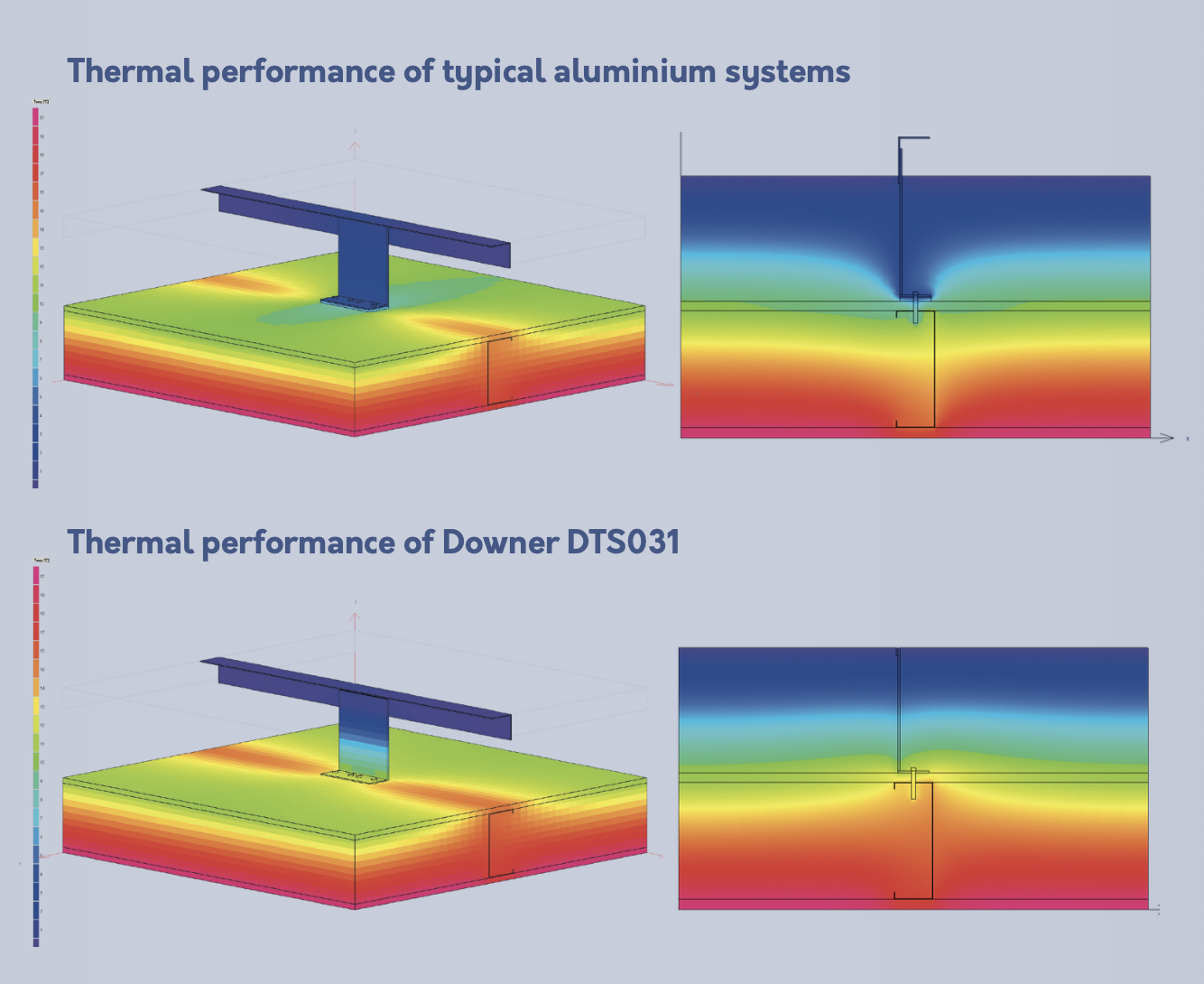 Downer Framing's new stainless steel system - DTS031 offers impressive thermal efficiencies - Downer Downer Framing's new stainless steel system - DTS031 offers impressive thermal efficiencies